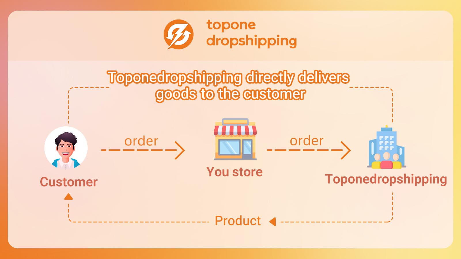 Toponedropshipping