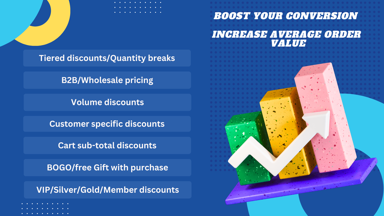Volume discounts, Tiered discounts, POS discounts on order total