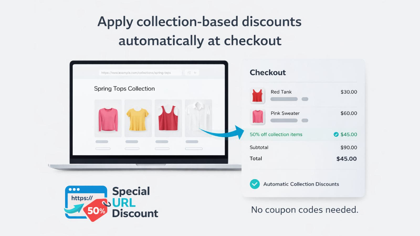 Collection URL Based Disocunt