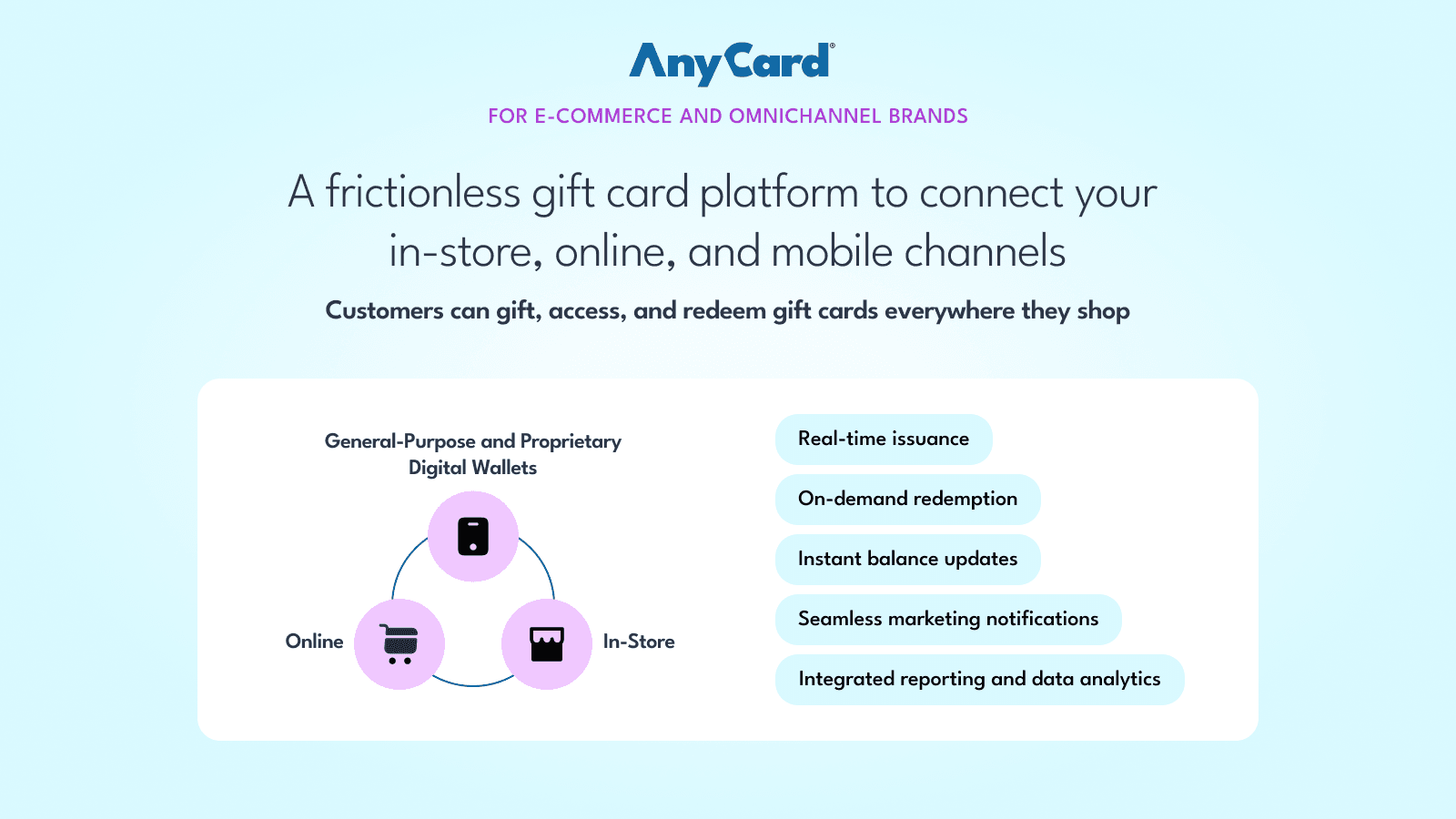 AnyCard Gift Card App highlights