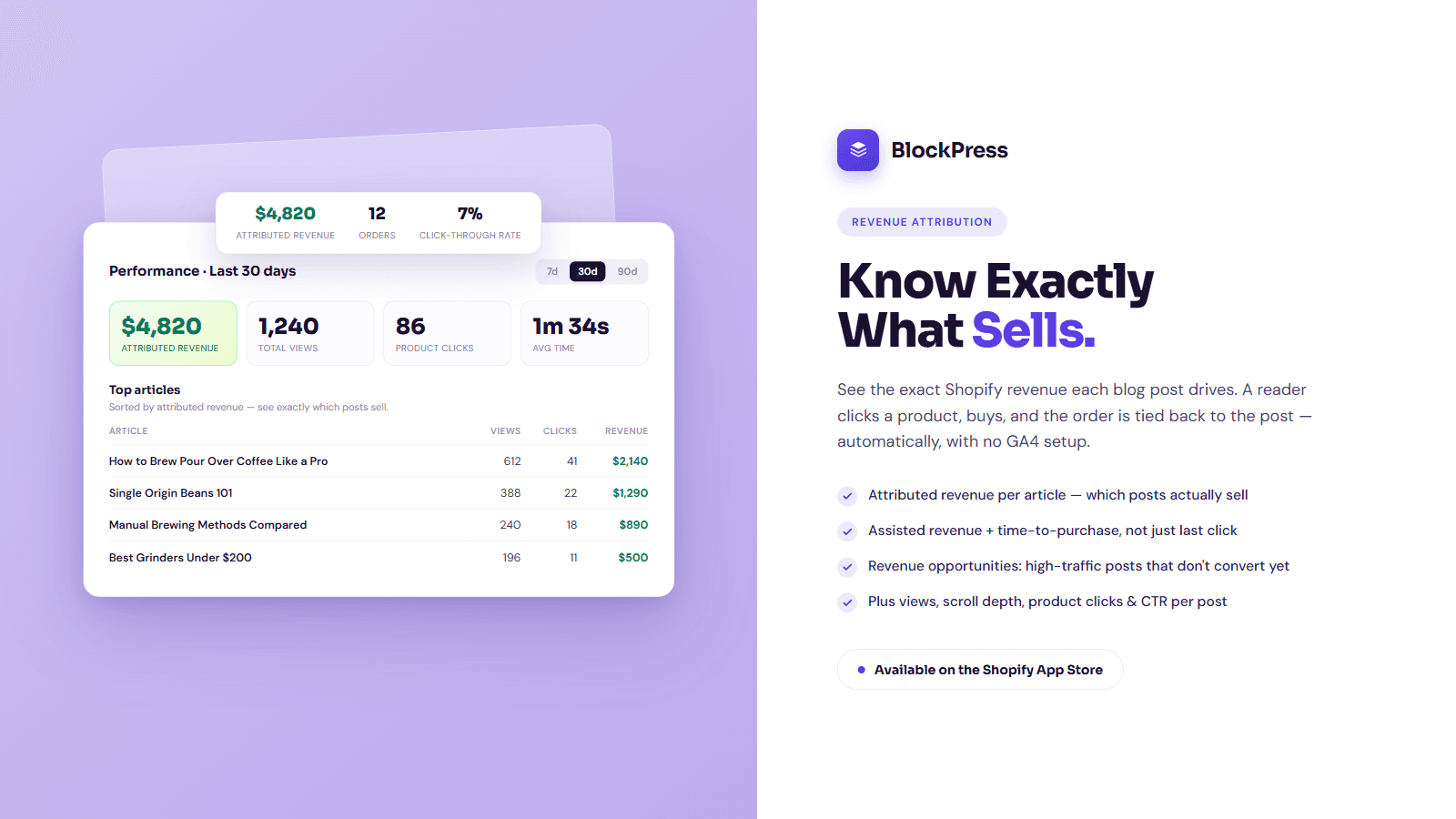 BlockPress blog revenue attribution dashboard for Shopify