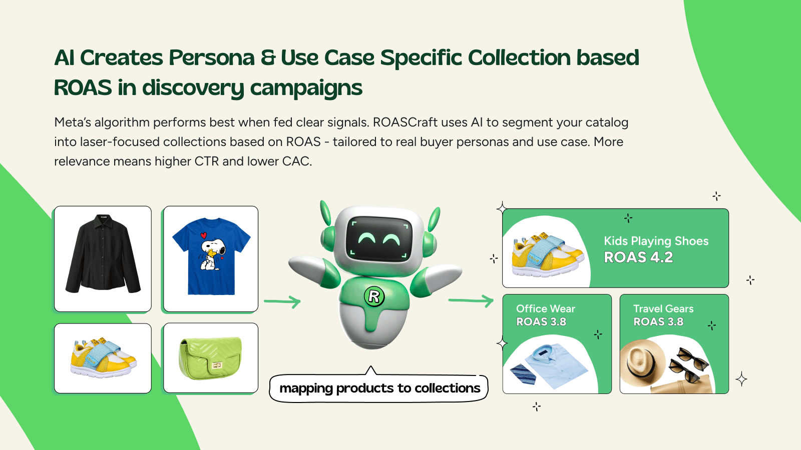 AI grouping products into persona-based collections