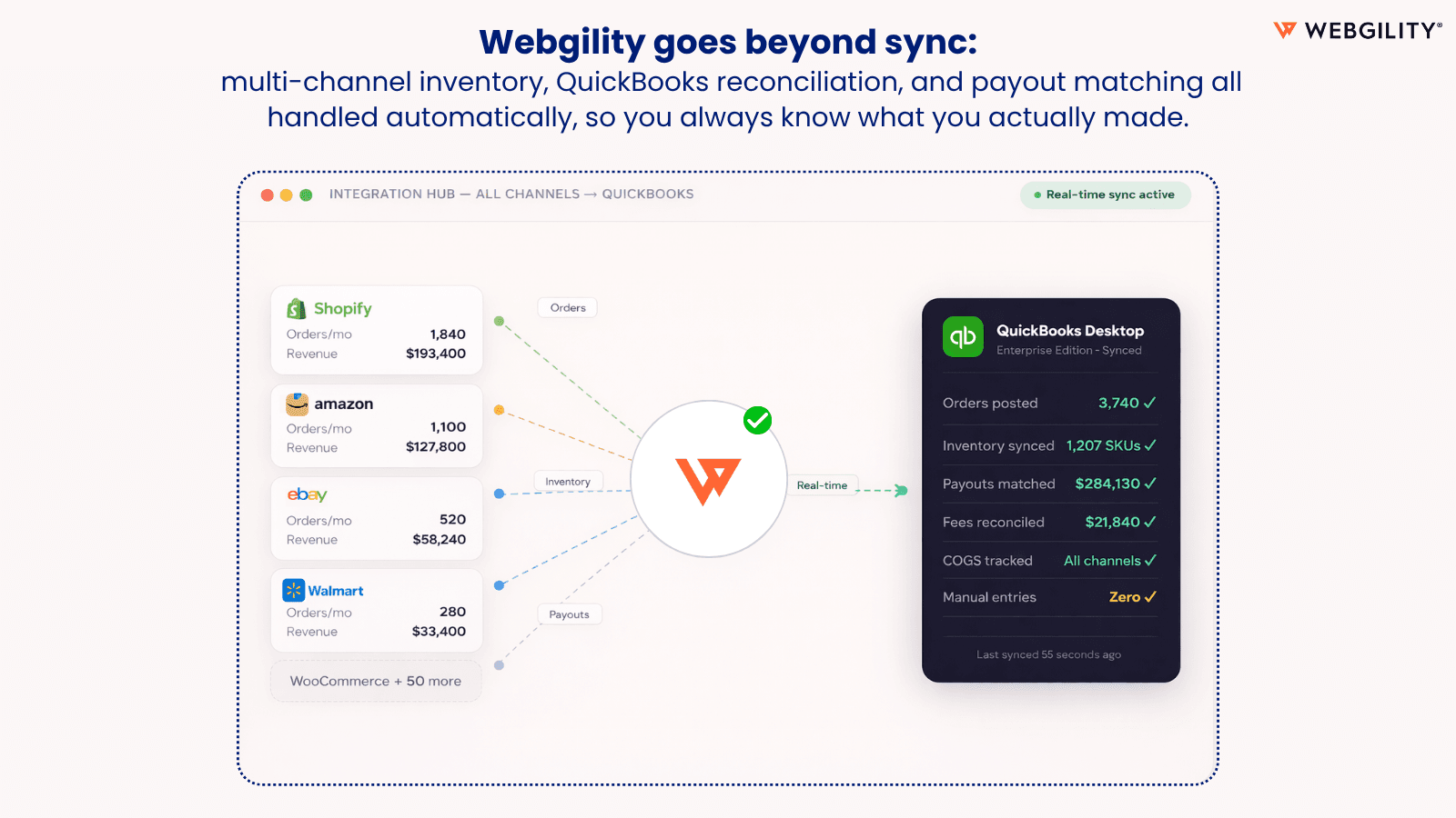 Reconciliation, Inventory Sync, Quickbooks Desktop