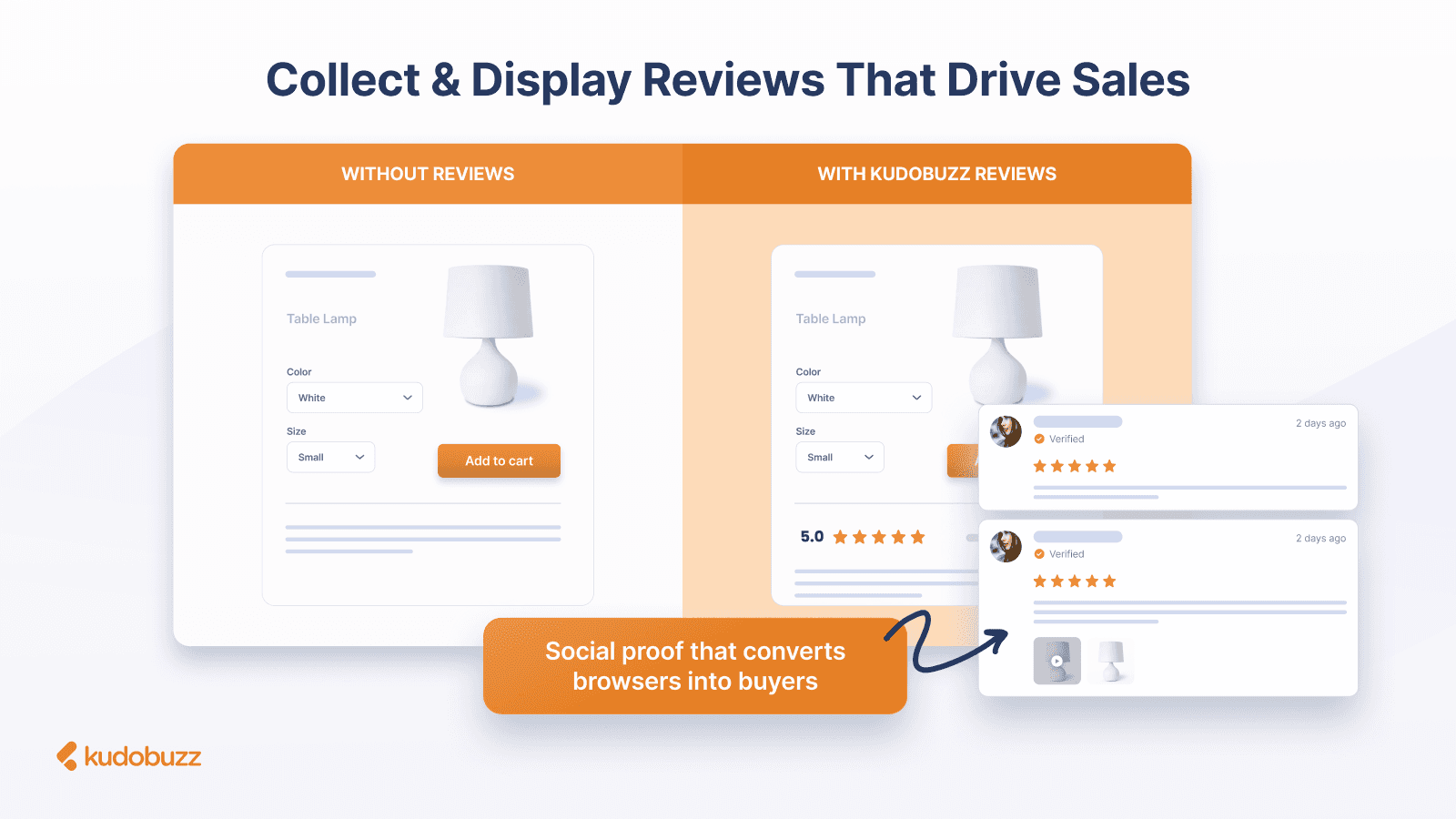 Social proof that converts browsers into buyers