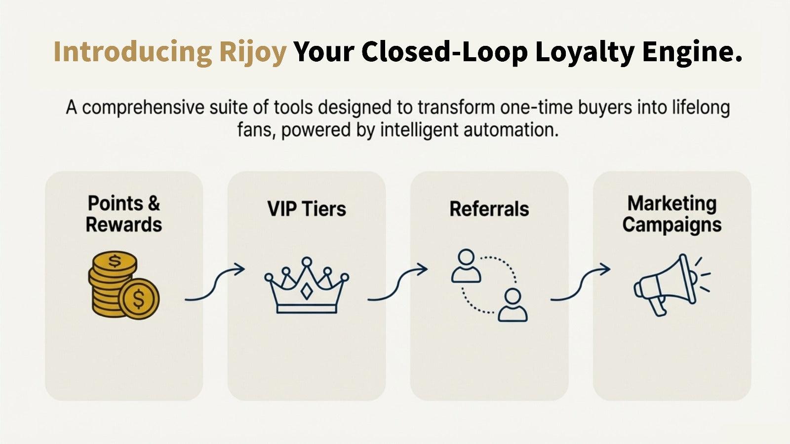 Rijoy: Closed-loop loyalty engine