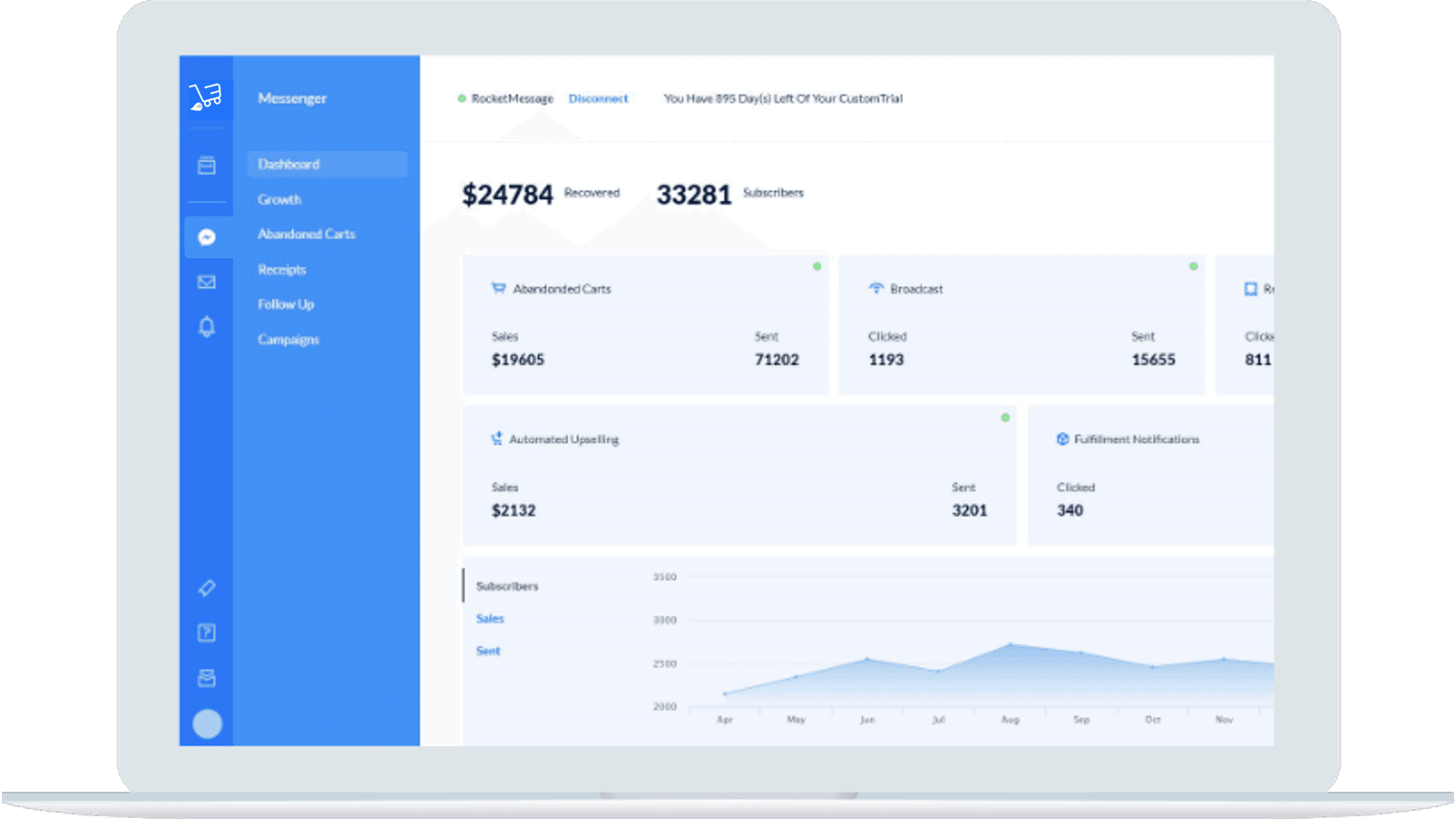 Cati dashboard & abandoned cart recovery analytics